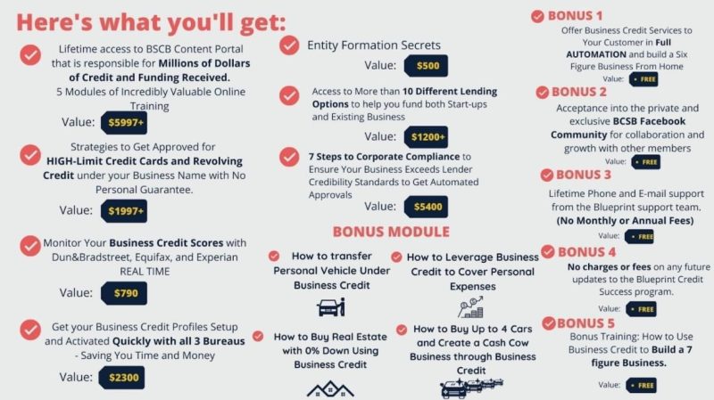 Oz Konar – Business Lending Blueprint 2024 — Online Courses ...