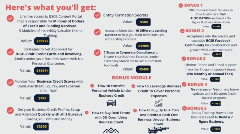 oz konar business lending blueprint 6525a03788141