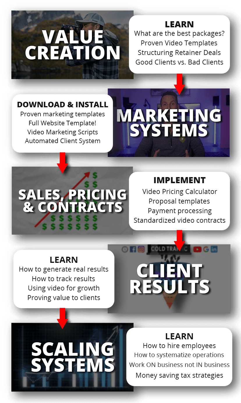 paul xavier 30 day content strategist 6525b16373fcd