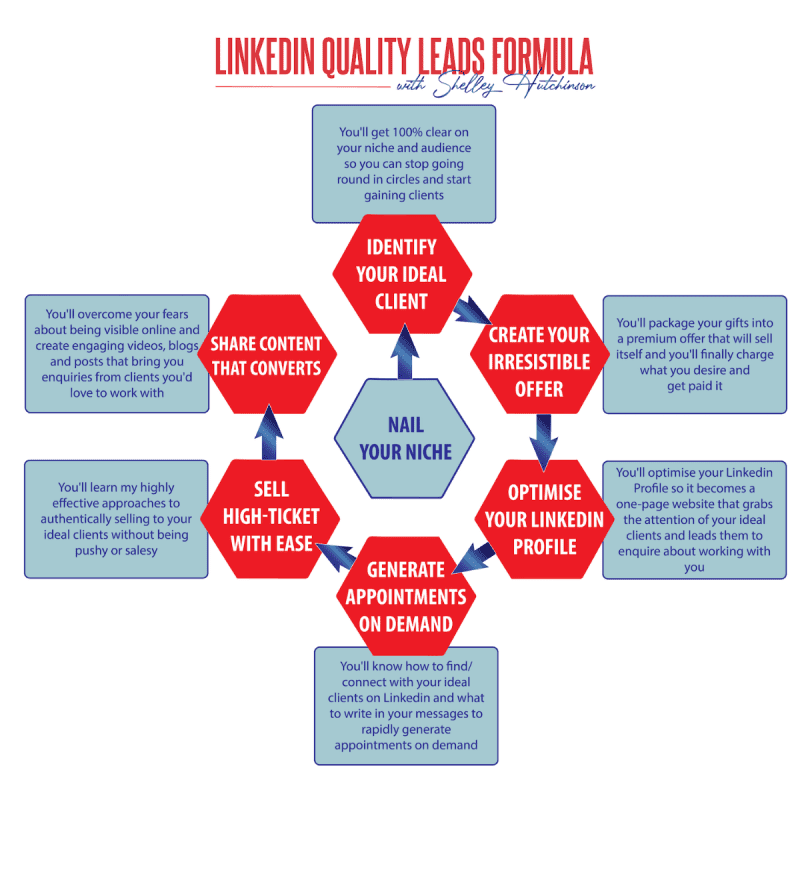 shelley hutchinson linkedin quality leads formula 6525a1202b7c7