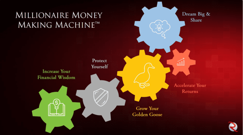 robert rolith millionaire money making machine 67d26d4bf1924